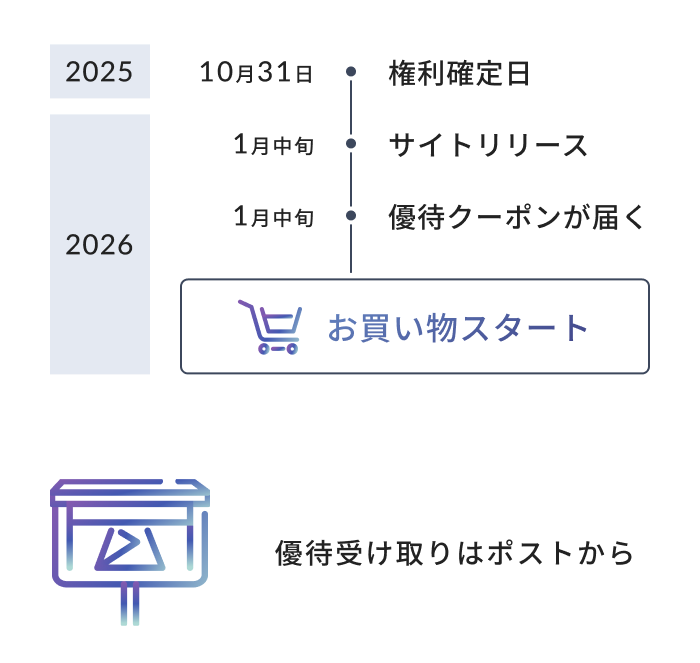 優待受け取りはポストから